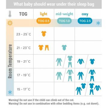 Sac de dormit 2 in 1 Sheep 6-18 luni Tog 0.5