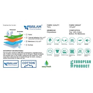 Protectie impermeabila pentru saltea 60x120cm Terry Cotton Baby Protectie impermeabila pentru saltea 60x120cm Terry Cotton Baby