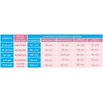 Sac de dormit Kidsdecor cu picioruse si maneci 2 tog Bunny Blue 110 cm