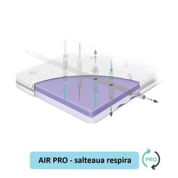 Saltea pentru copii, fata dubla, fermitate diferita, Spuma PUR profilata si strat extra de spuma confortabila, Husa 360, Tencel cu fibre de viscoza si ioni de argint antibacteriana, 90x40x5.5 Cm, High
